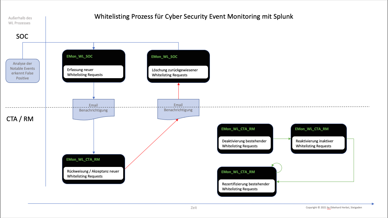 Splunk_WL_Process_diagram.sml.png